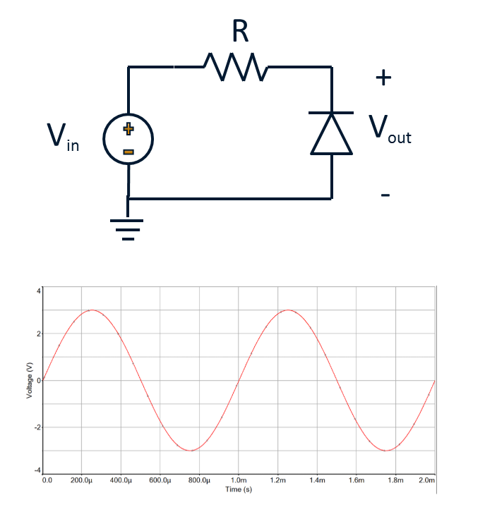 Solved A Diode Circuit And Sinusoidal Input Signal Are Chegg