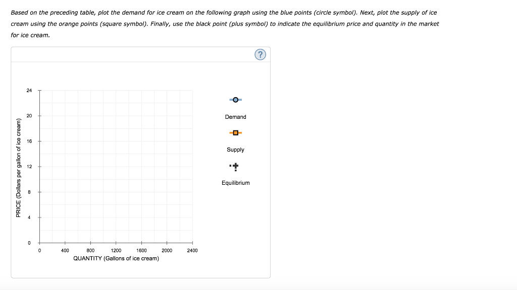 Solved 4 Market Equilibrium The Following Table Shows The Chegg