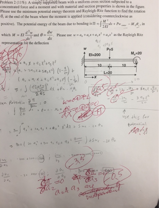 Solved Problem A Simply Supported Beam With A Chegg