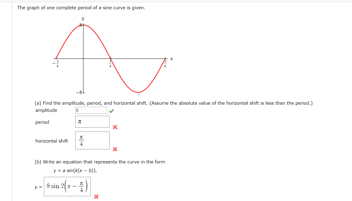 Solved The Graph Of One Complete Period Of A Sine Curve Is Chegg