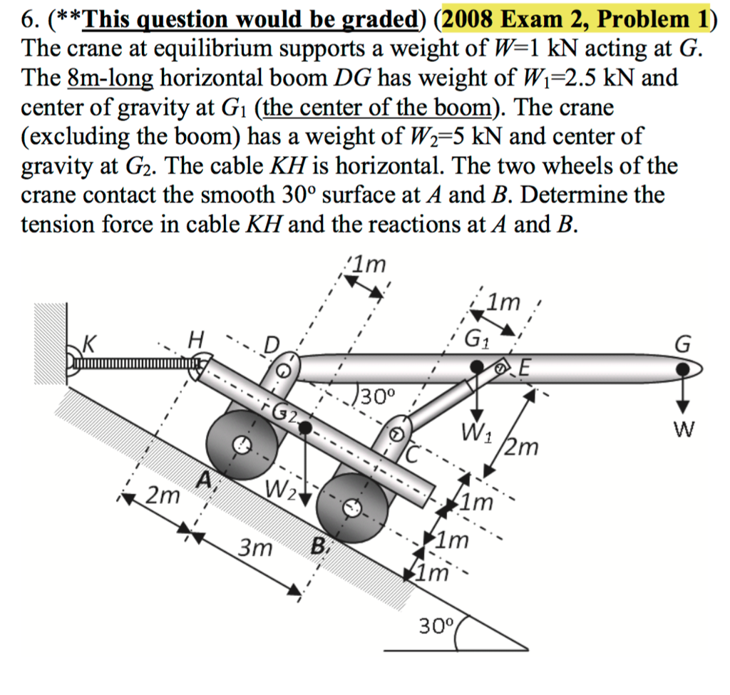 Solved The Crane At Equilibrium Supports A Weight Of W 1 Chegg