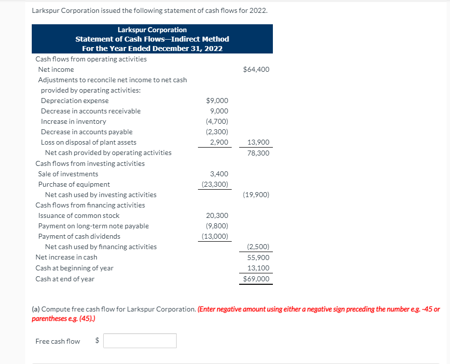 Solved Larkspur Corporation Issued The Following Statement Chegg