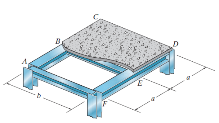 Solved The Steel Framework Is Used To Support The Chegg