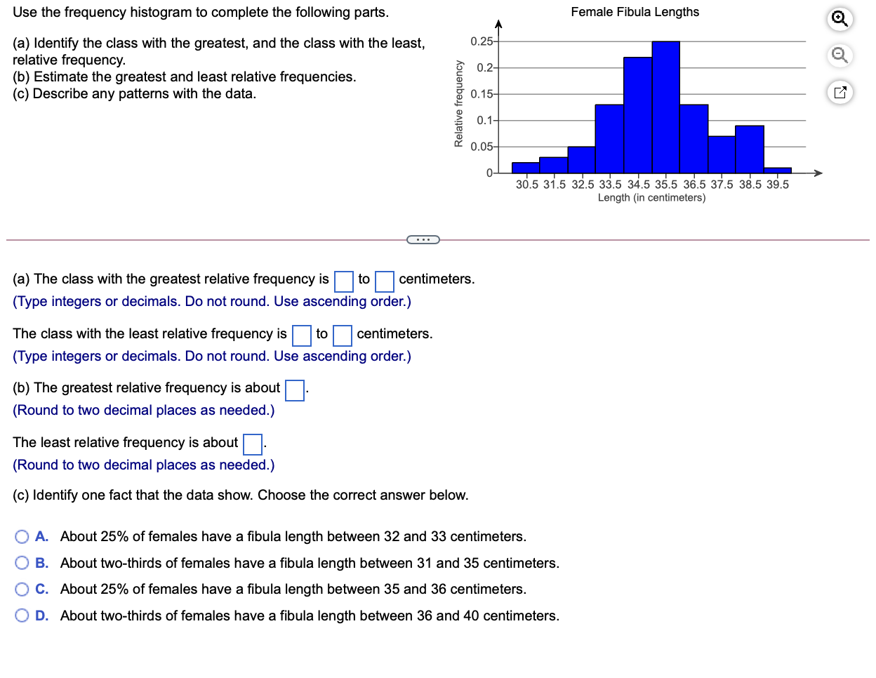 Solved Use The Frequency Histogram To Complete The Following Chegg