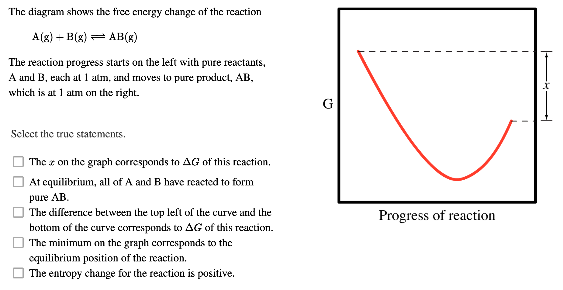 The Diagram Shows The Free Energy Change Of The Reaction Yahoo Wiring