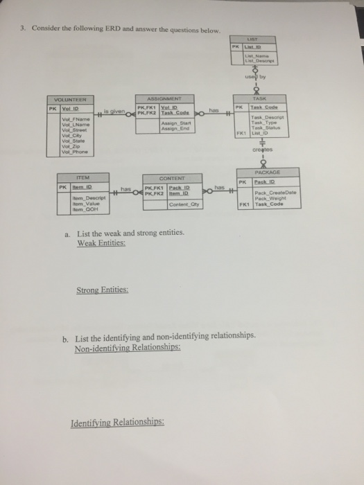 Solved 3 Consider The Following ERD And Answer The Chegg