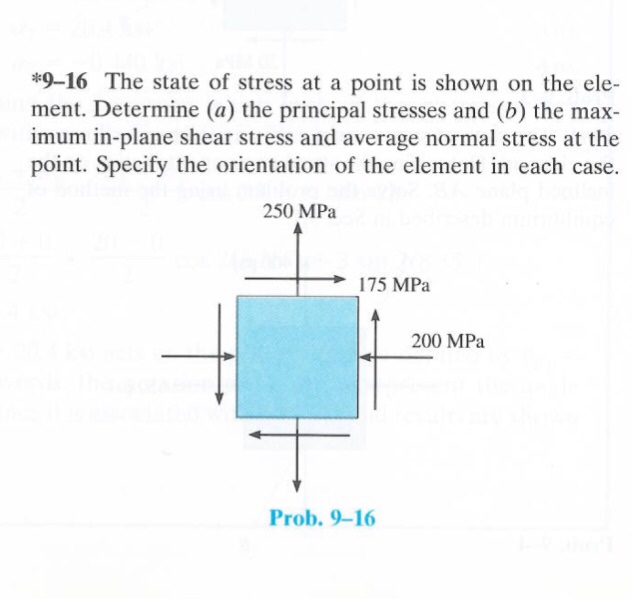 Solved The State Of Stress At A Point Is Shown On The Chegg