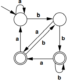 Solved Problem 3 10 Points For Each Of The Following DFAs Chegg