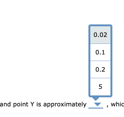 Solved Using The Midpoint Method The Following Graph Chegg