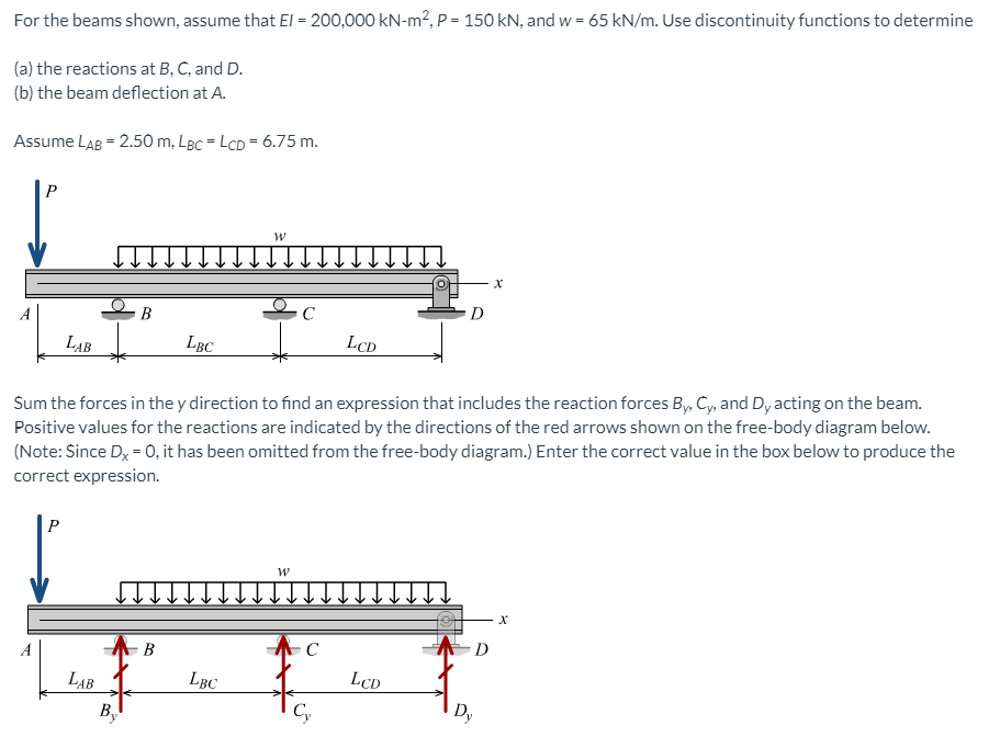 Solved For The Beams Shown Assume That EI 200 000 KN M2 Chegg