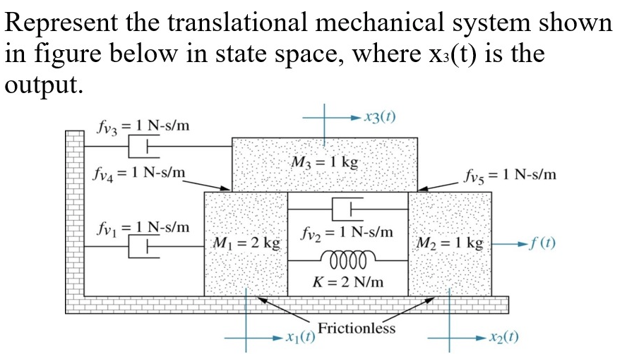 Solved Represent The Translational Mechanical System Shown Chegg