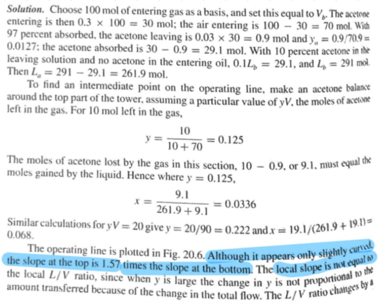 Solved Problem Points Acetone Is Absorbed From Its Chegg