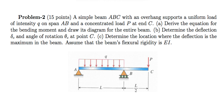 Solved Problem 2 15 Points A Simple Beam ABC With An Chegg