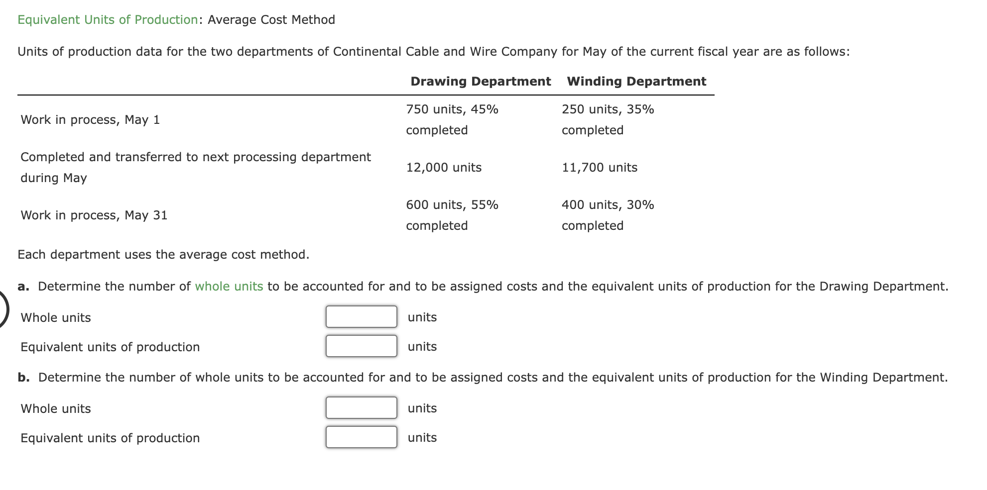 Solved Equivalent Units Of Production Average Cost Method Chegg