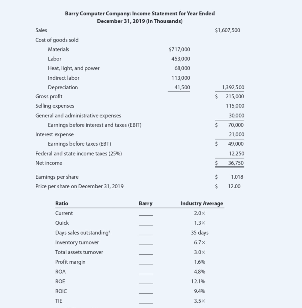 Solved A Ratio Analysis Data For Barry Computer Co Chegg