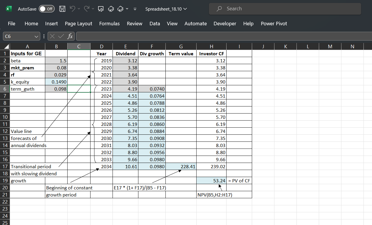 Solved Calculate The Intrinsic Value Of Rio Tinto In Each Of Chegg