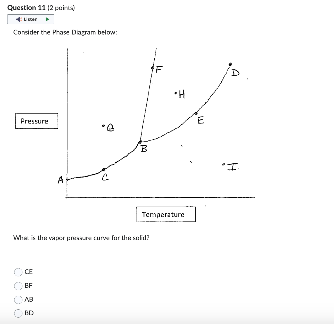 Determining Vapor Composittion From Phase Diagrams Solved Us