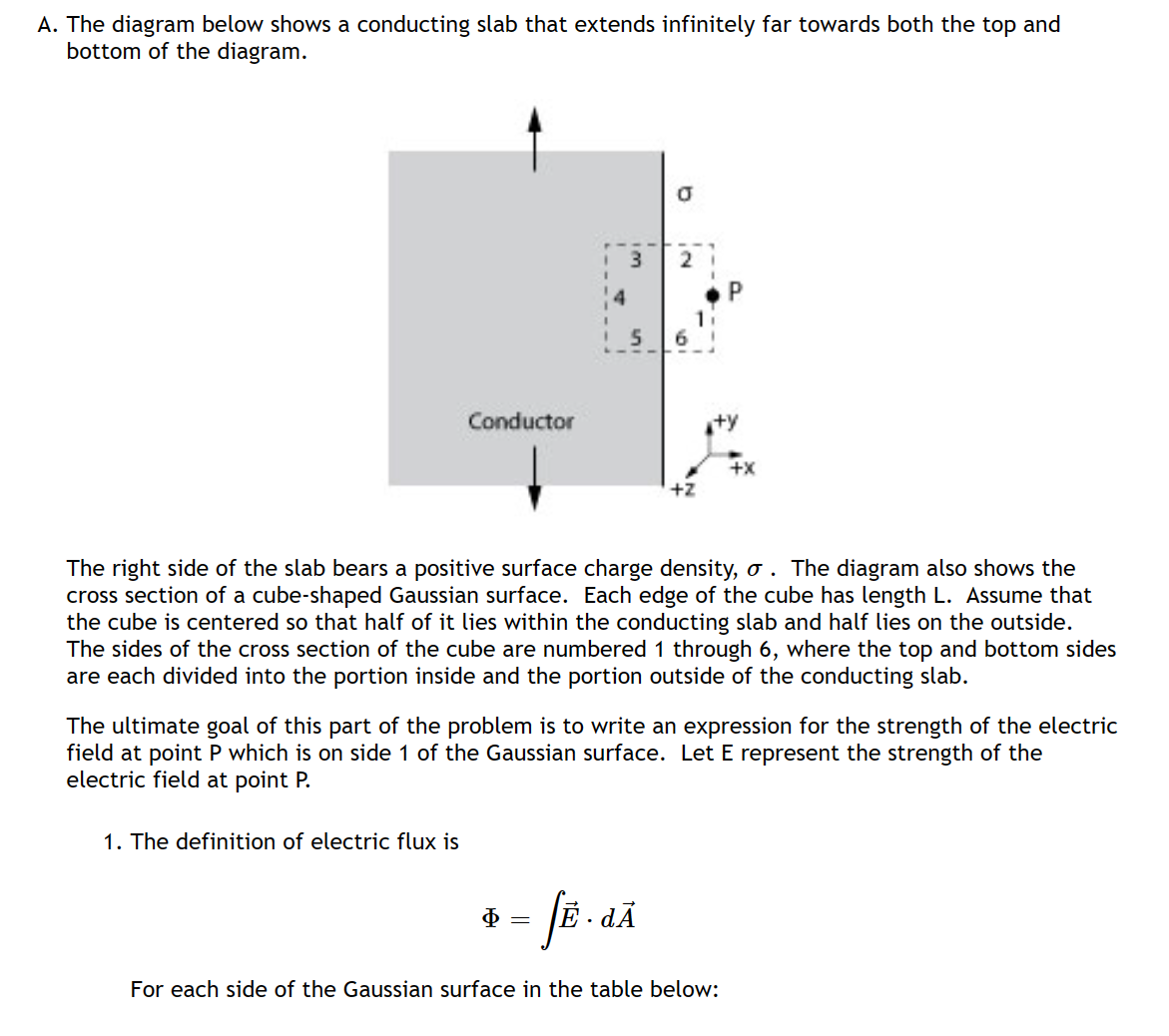 Solved A The Diagram Below Shows A Conducting Slab That Chegg