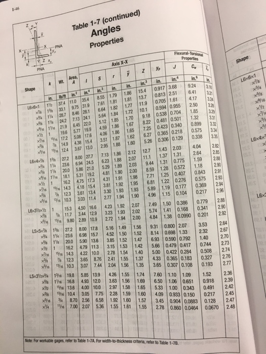 Solved 2 Compute The Maximum Acceptable Tensile Service Chegg