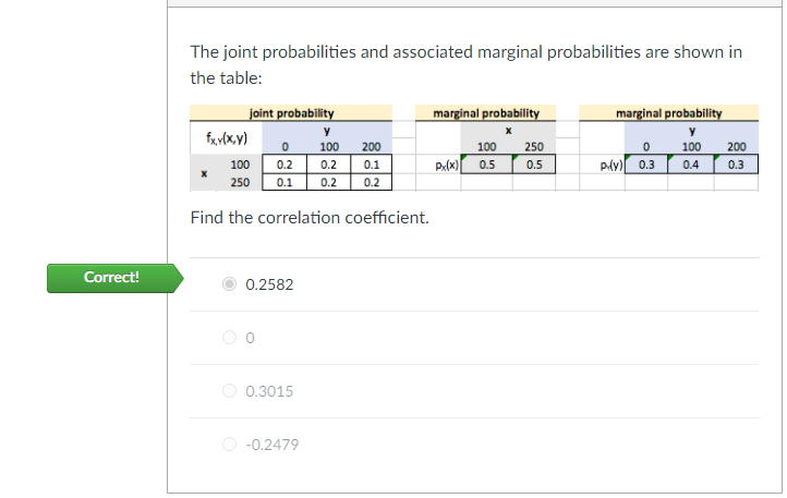 Solved The Joint Probabilities And Associated Marginal Chegg