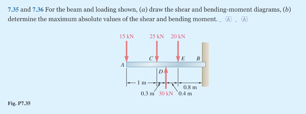 For The Beam And Loading Shown Draw Shear Bending Moment Diagrams