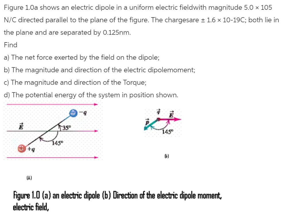 Electric Dipole Diagram Experiment