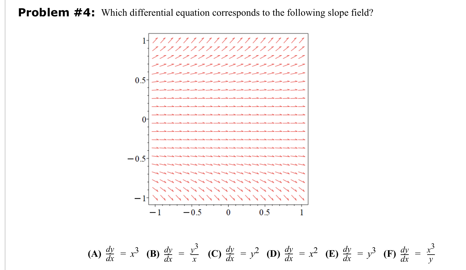 Solved Problem Which Differential Equation Corresponds Chegg