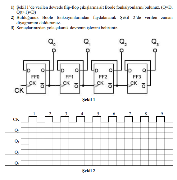 Solved Ekil De Verilen Devrede Flip Flop K Lar Na Chegg