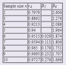 Solved Parts Manufactured By An Injection Molding Process Chegg