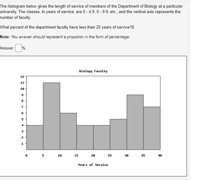 Solved The Histogram Below Gives The Length Of Service Of Chegg