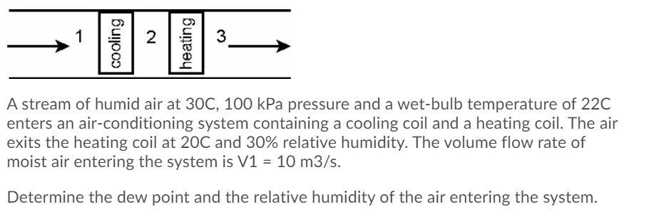 Solved 1 2 3 A Stream Of Humid Air At 30C 100 KPa Pressure Chegg