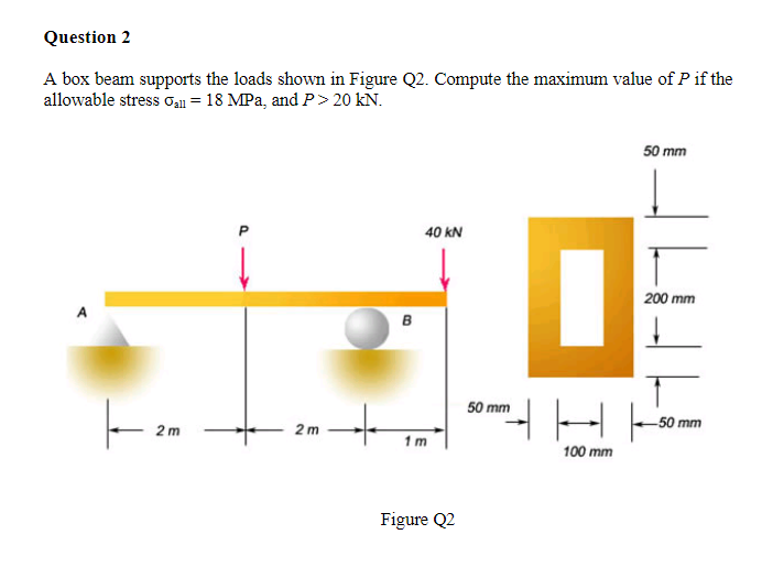 Solved A Box Beam Supports The Loads Shown In Figure Q2 Chegg