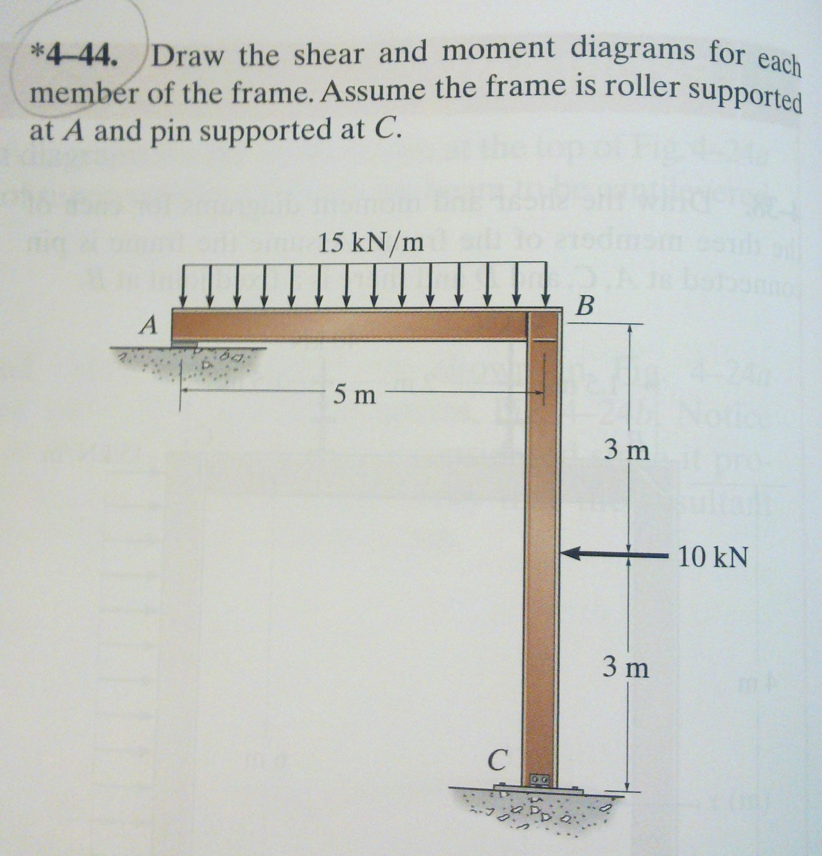 Draw The Shear And Moment Diagrams For Each Member