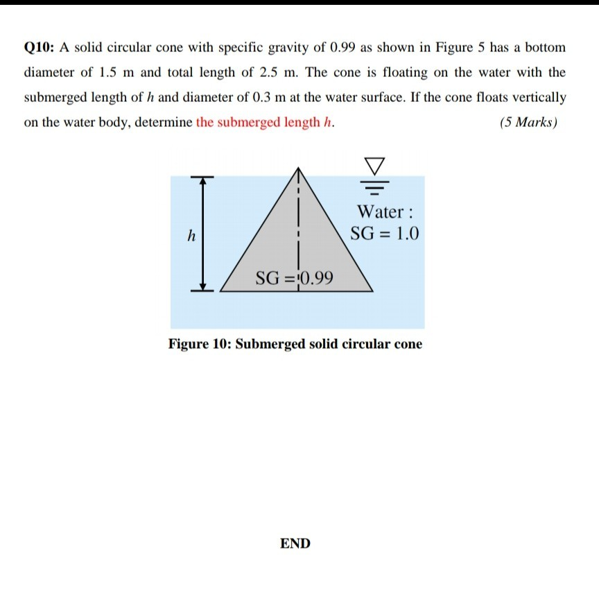 Solved 010 A Solid Circular Cone With Specific Gravity Of Chegg