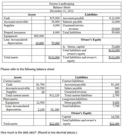 How To Find The Current Ratio In Accounting