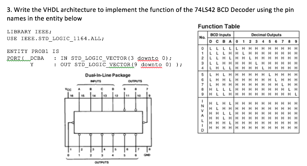 Solved Write The Vhdl Architecture To Implement The Chegg