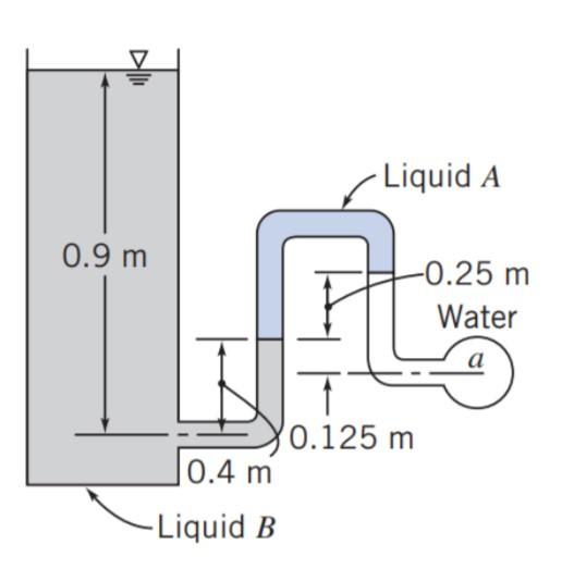 Solved 20 Pts If The Specific Gravity Of Liquid A And Chegg