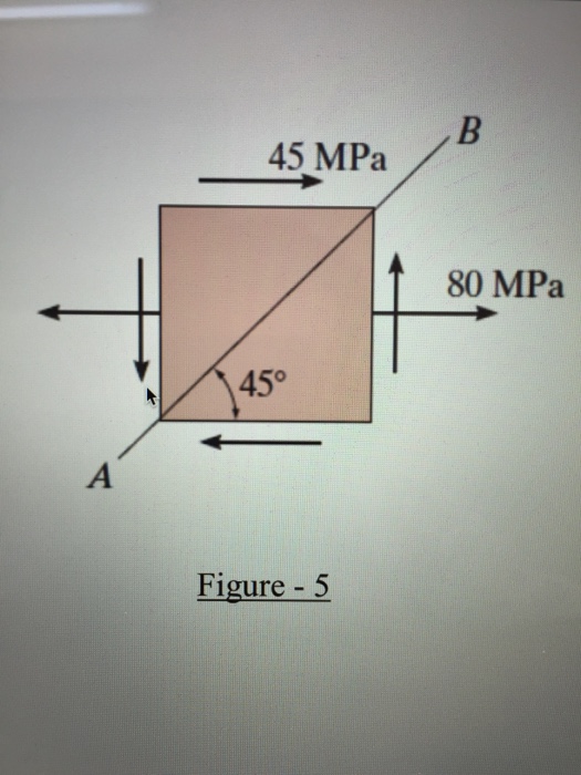 Solved Q No 5 Using The Stress Transformation Equations Chegg