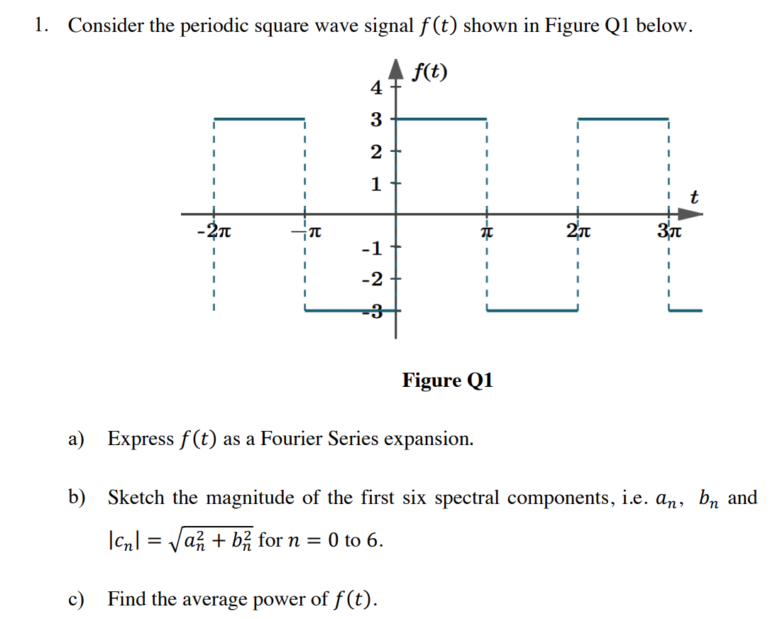 Consider The Periodic Square Wave Signal F T Shown Chegg