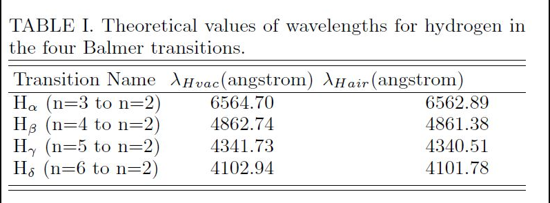 Solved Find The Isotope Shifts For Each Of The First Three Chegg