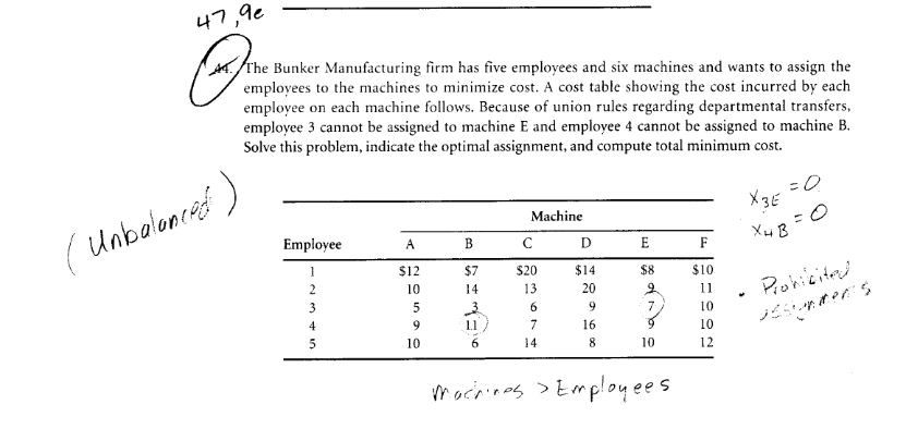 Solved The Bunker Manufacturing Firm Has Five Employees Chegg