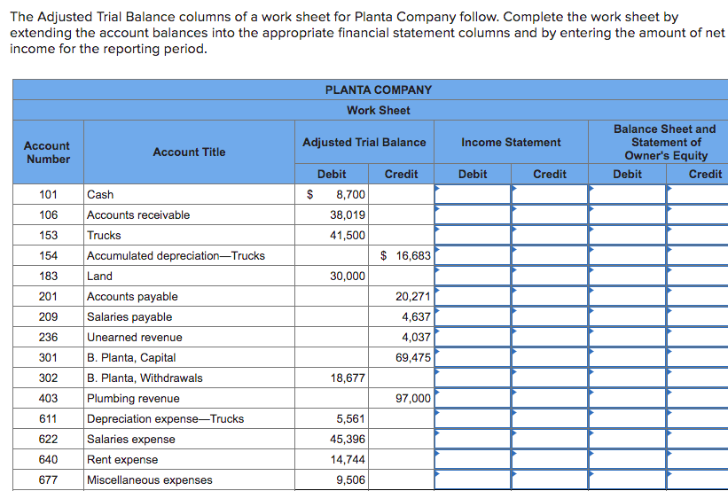 Solved The Adjusted Trial Balance Columns Of A Work Sheet Chegg