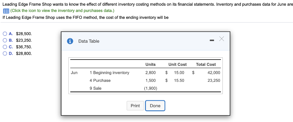 Solved Leading Edge Frame Shop Wants To Know The Effect Of Chegg