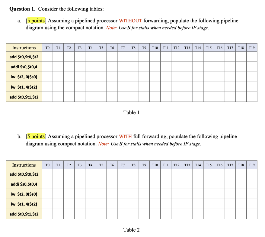 Solved Question Consider The Following Tables A Chegg