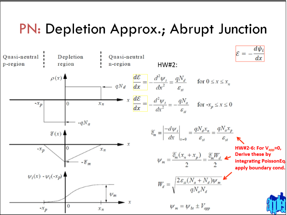 Solved Poisson Equation 41 Define Intrinsic Potential Chegg