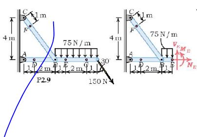 Solved P2 9 Fekil P2 9 da verilen yükleme durumu in Chegg