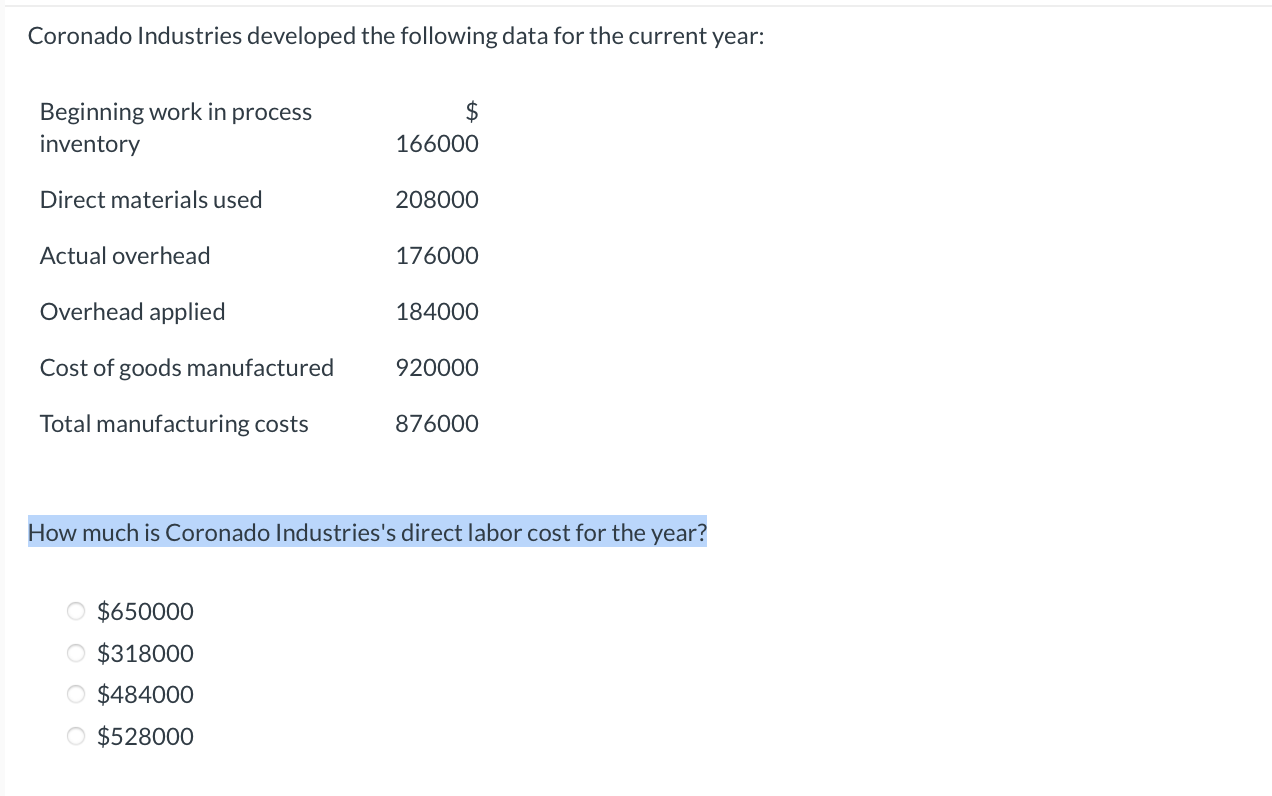 Solved Coronado Industries Developed The Following Data For Chegg