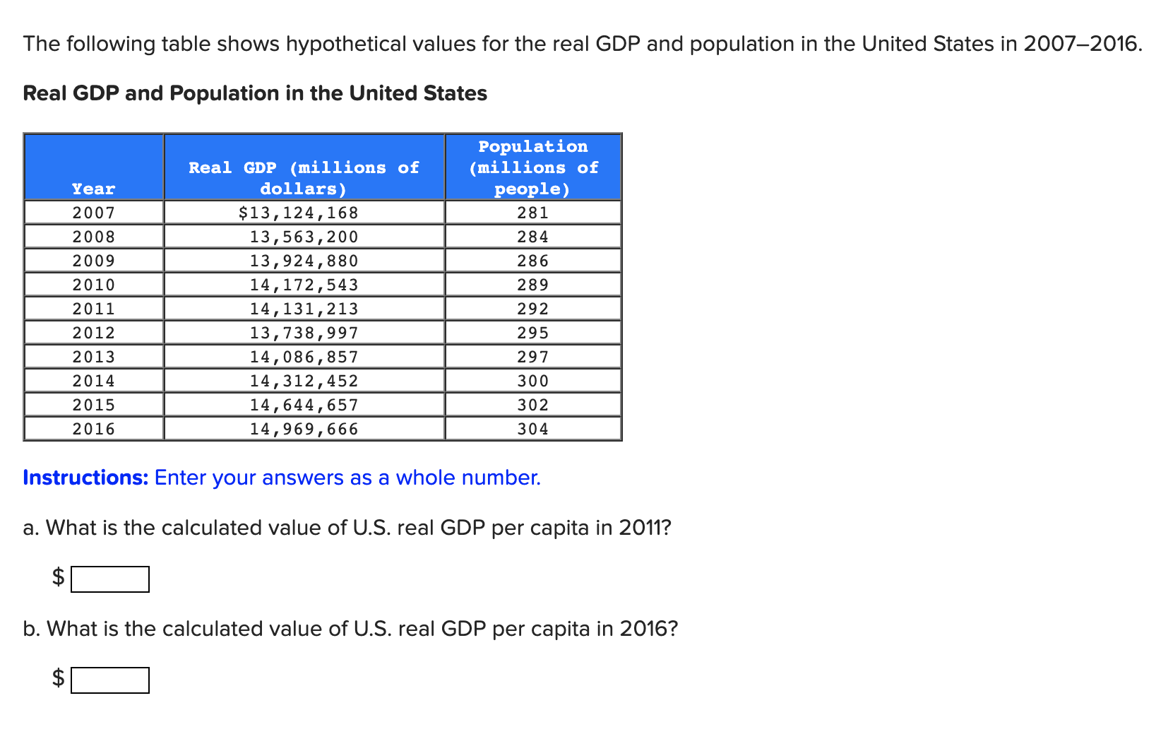 Solved The Following Table Shows Hypothetical Values For The Chegg