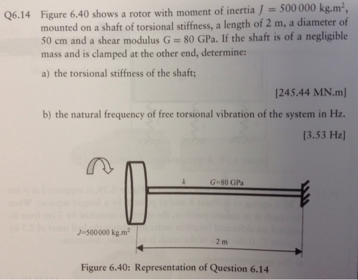 Solved Shows A Rotor With Moment Of Inertia J = 500 000 K...