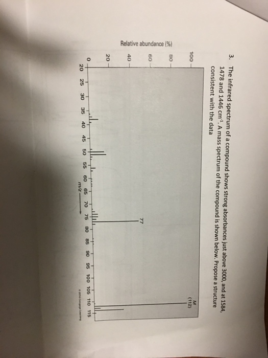 Solved 3 The Infrared Spectrum Of A Compound Shows Strong Chegg